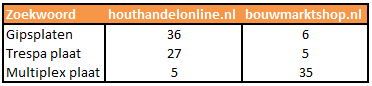 Bouwmaterialen-case-bevinding-7