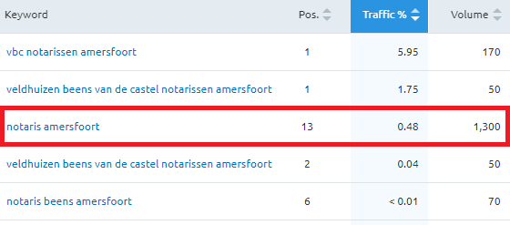 VBC-lokaal-2