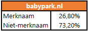 Vanasten-vs.-kinderkamerwebwinkel (1)