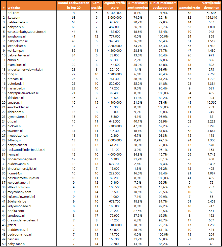 top-50-websites