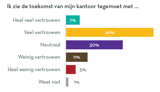 vertrouwen-advocatenkantoren